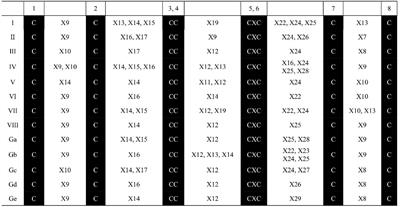 Systematic and functional analysis of non-specific lipid transfer protein family genes in sugarcane under Xanthomonas albilineans infection and salicylic acid treatment